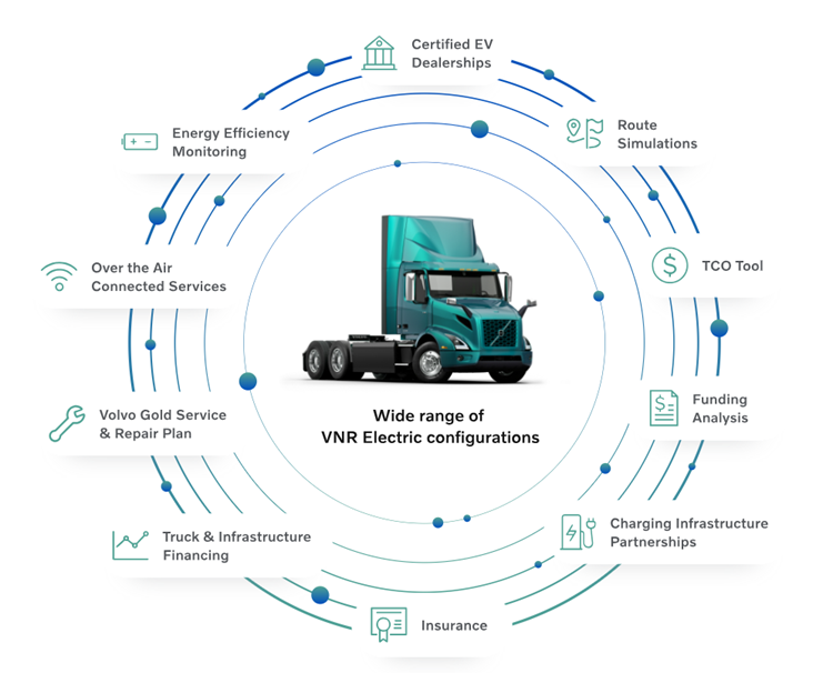 Volvo Super Truck 2: Die Effizienz-Ansage